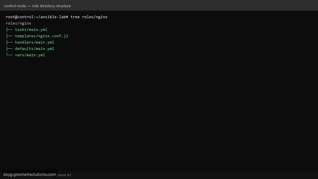 Ansible role directory structure with tasks templates handlers