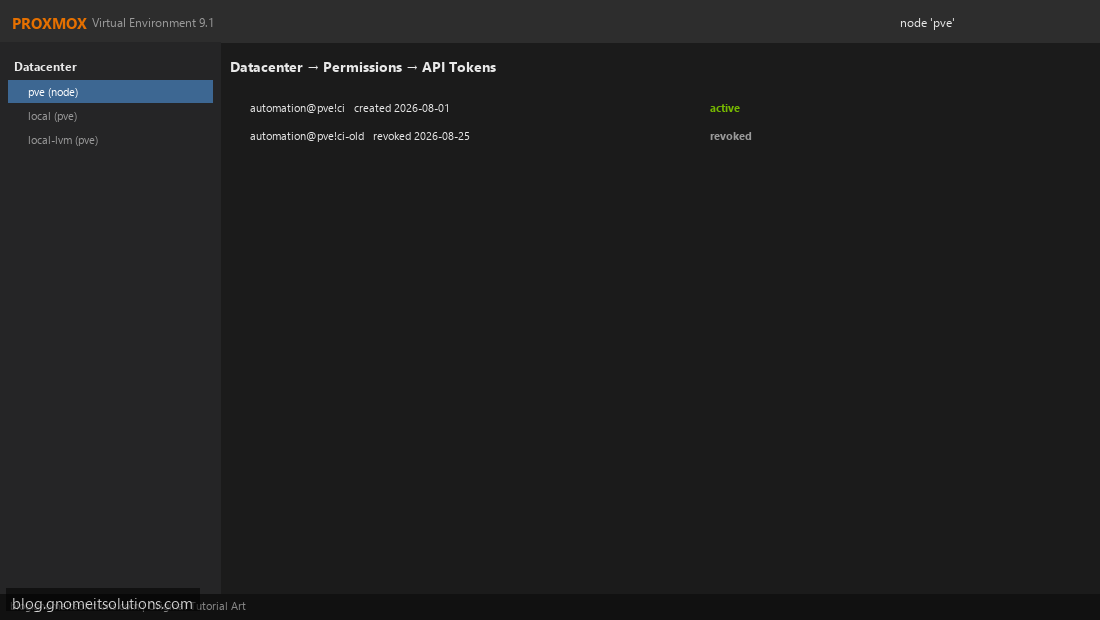 Rotating Proxmox API tokens with old and new active