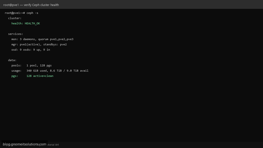 Proxmox Ceph cluster health status HEALTH_OK all OSDs up