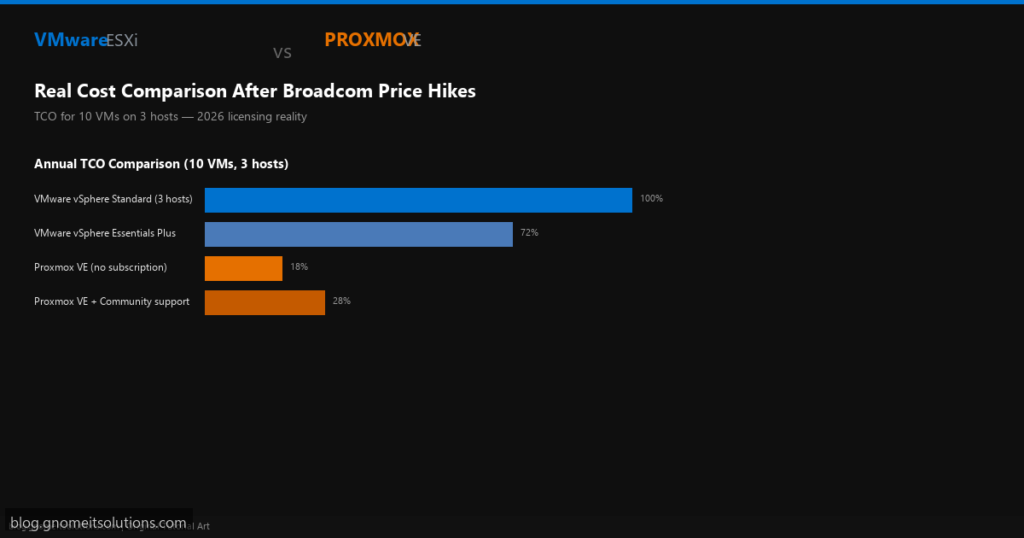 proxmox vs vmware cost - custom-cost-comparison-featured.png