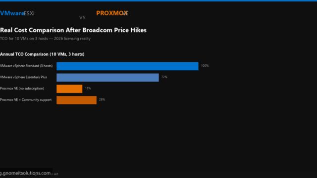 proxmox vs vmware cost - custom-cost-comparison-featured.png