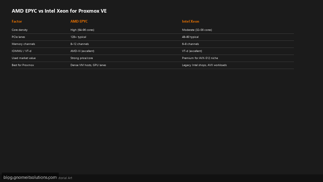 AMD EPYC vs Intel Xeon comparison table for Proxmox VE