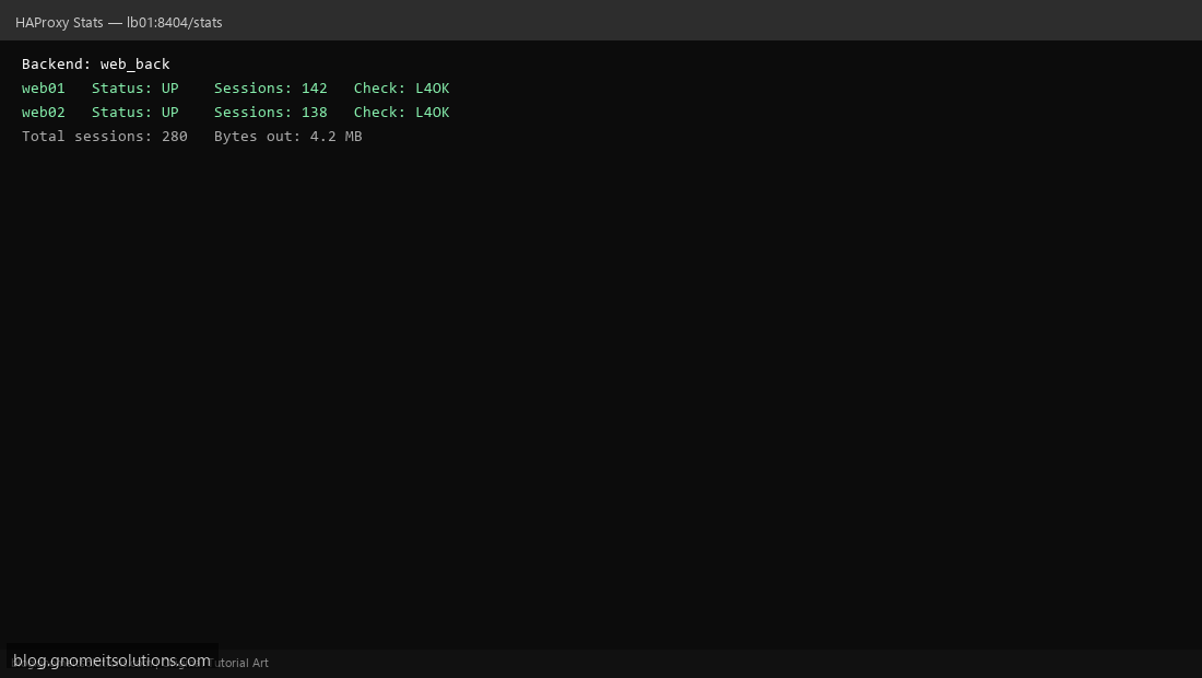 HAProxy stats page showing backend server status