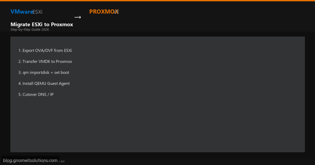 migrate esxi to proxmox - custom-migrate-2026-featured.png