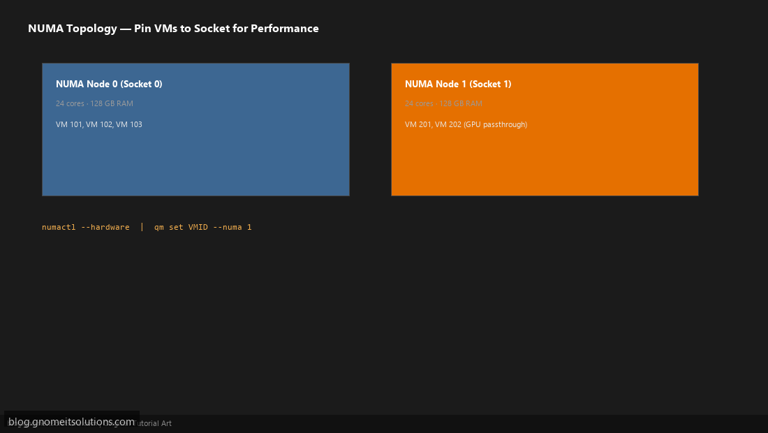 NUMA topology VM placement Proxmox dual socket EPYC Xeon