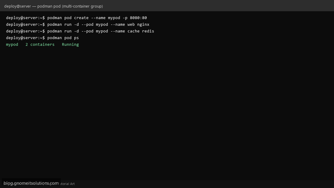 Podman pod grouping multiple containers sharing network namespace