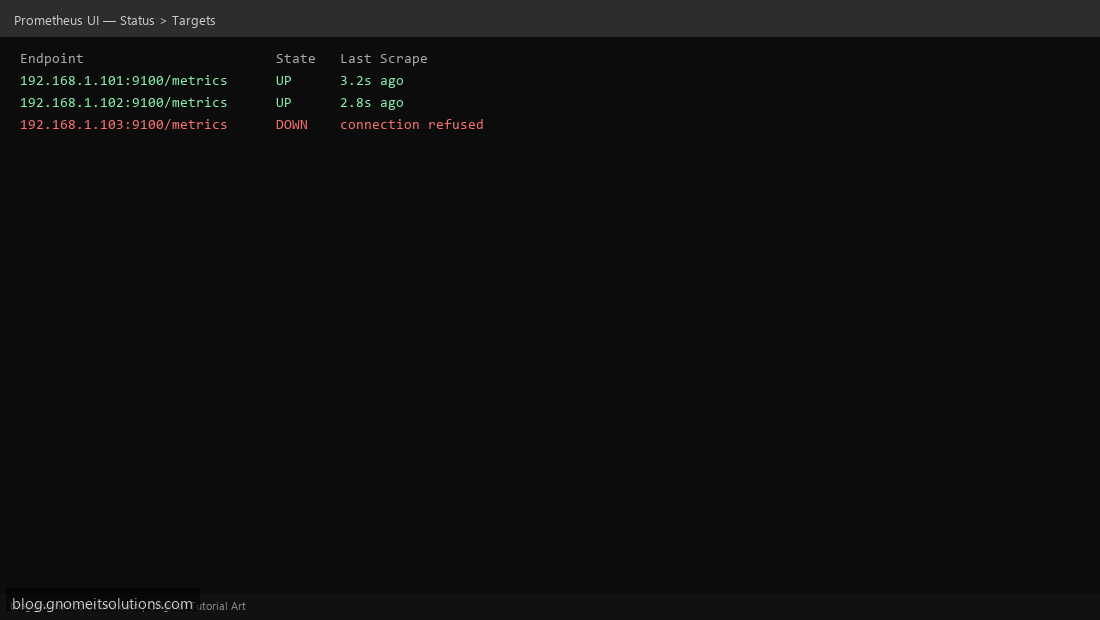 Prometheus Status Targets page showing UP and DOWN hosts