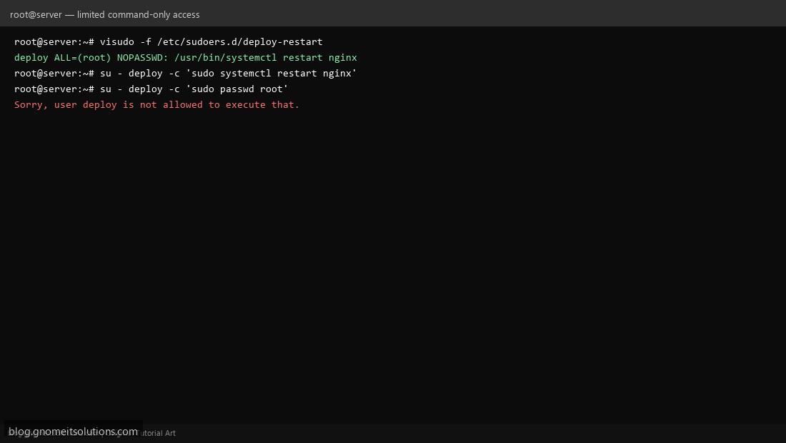 Limited command-only sudo access for a deploy automation user