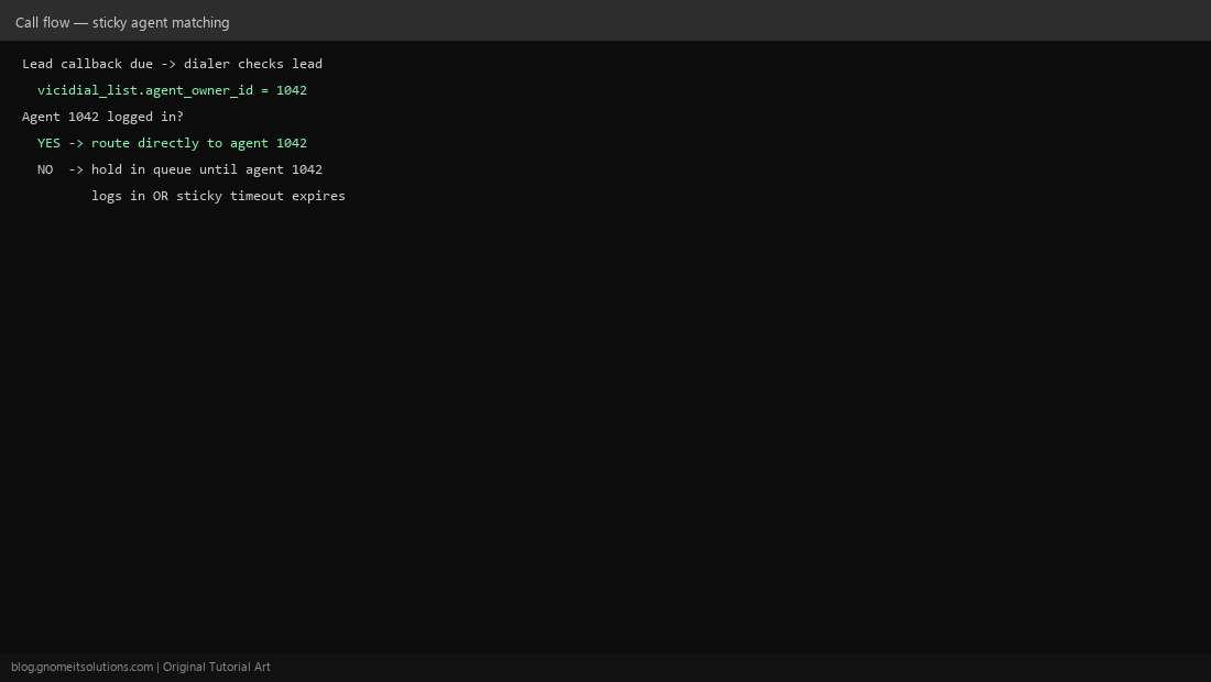 ViciDial sticky agent call flow when owner is offline