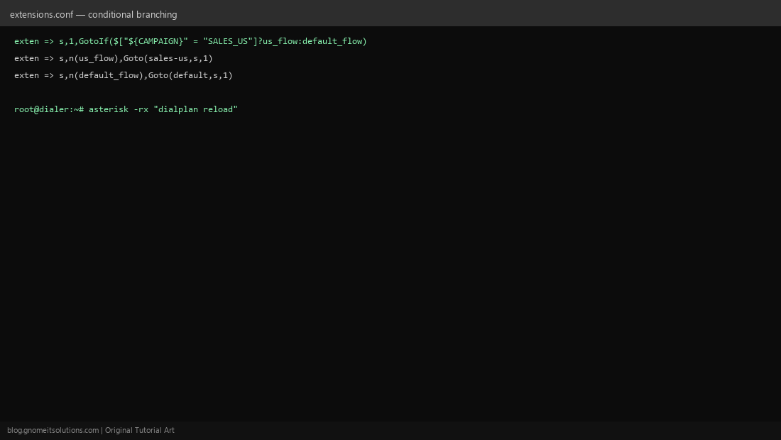 Asterisk GotoIf conditional branching dialplan logic