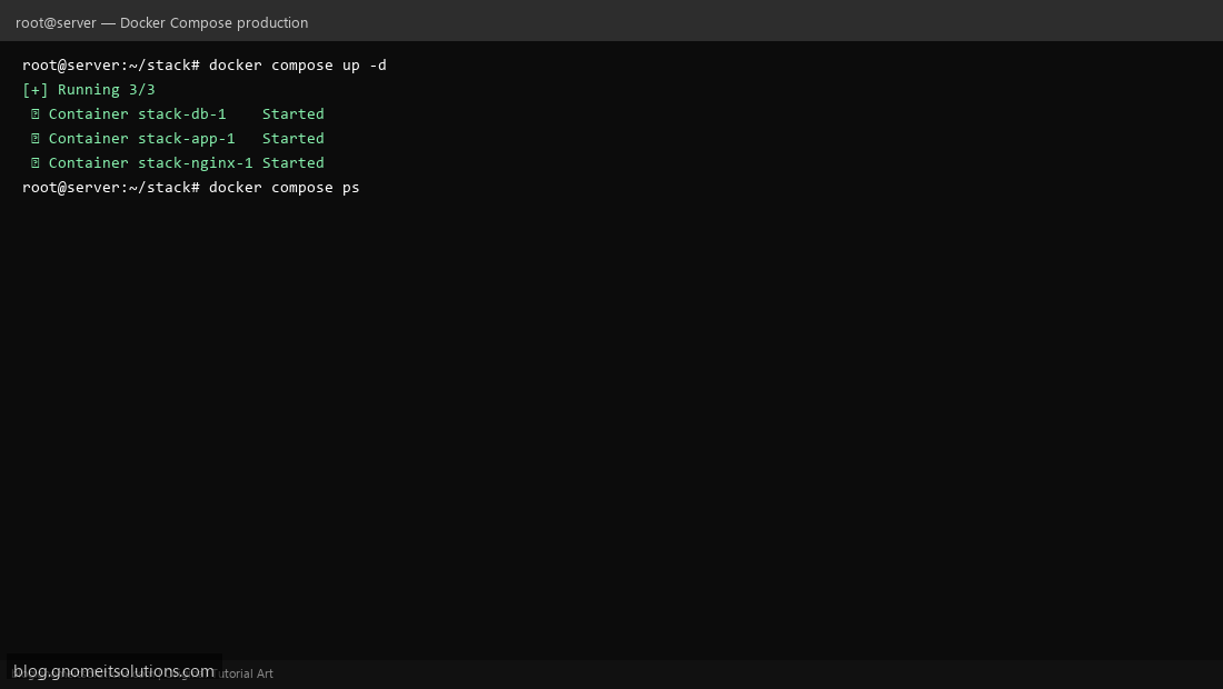 docker compose production yml nginx app db