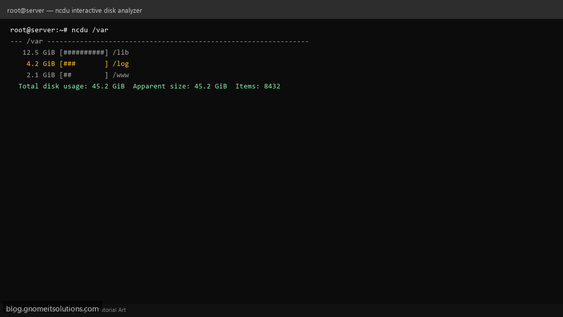 ncdu interactive disk analyzer linux