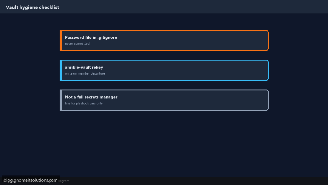 Ansible Vault hygiene: gitignore, rotation, and scale limits