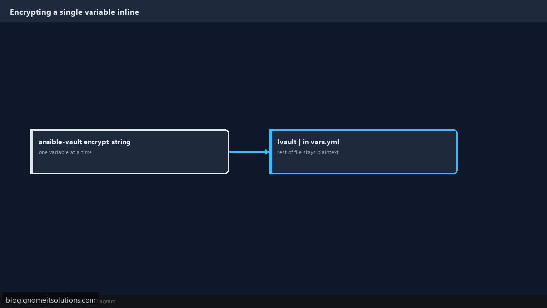Encrypting a single variable inline with encrypt_string