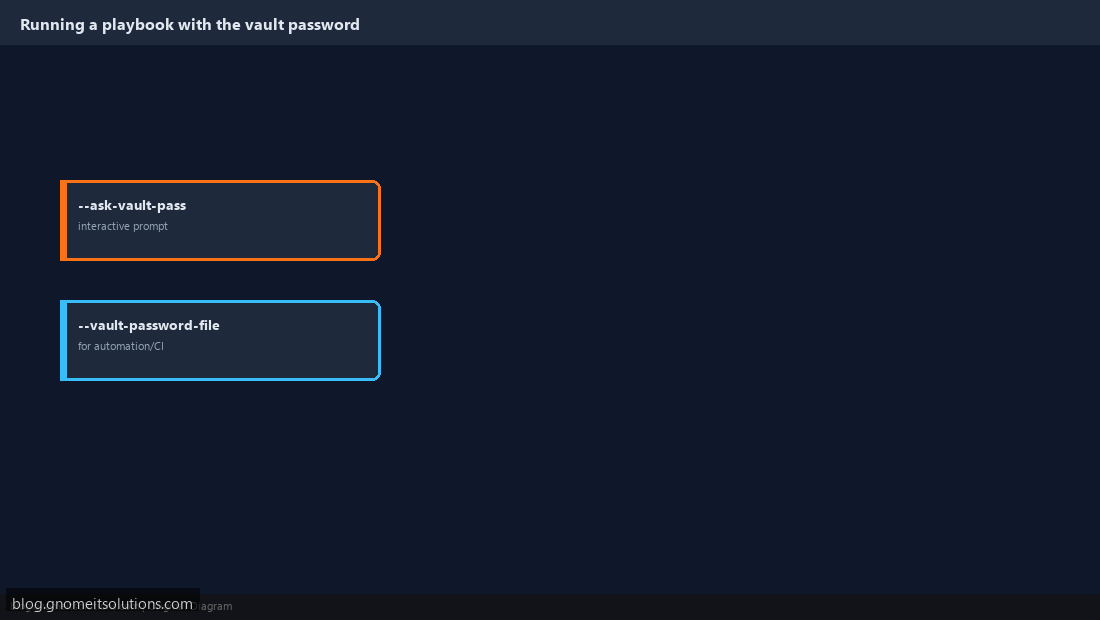 Running an Ansible playbook with a vault password file