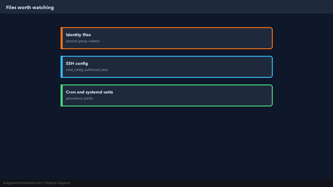Critical files to audit