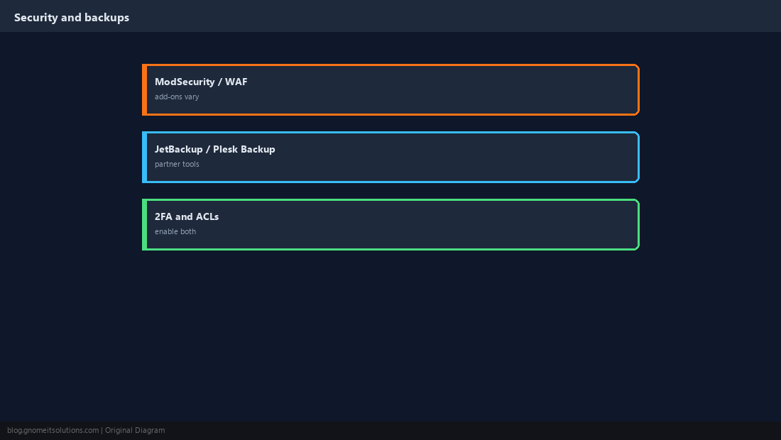 Security layer