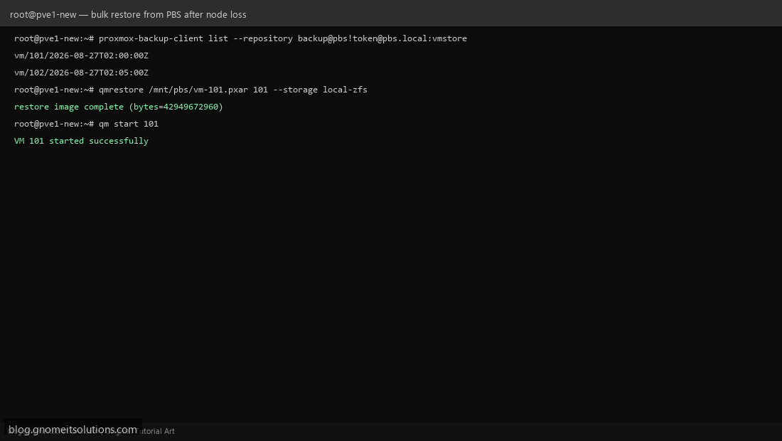 Disaster recovery prerequisites documented before node failure