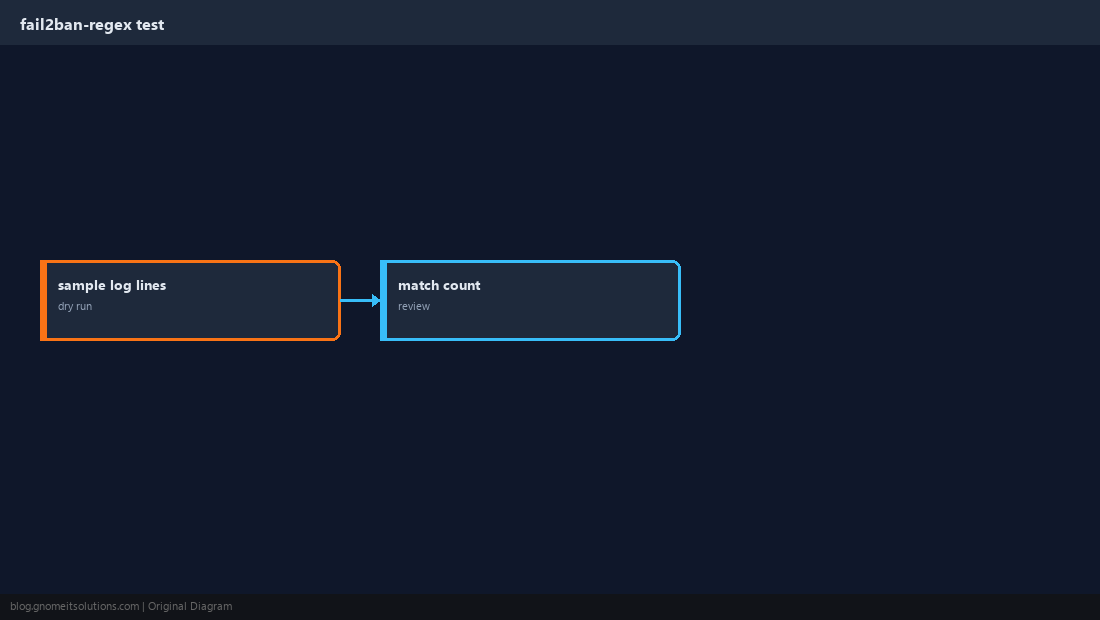 fail2ban-regex
