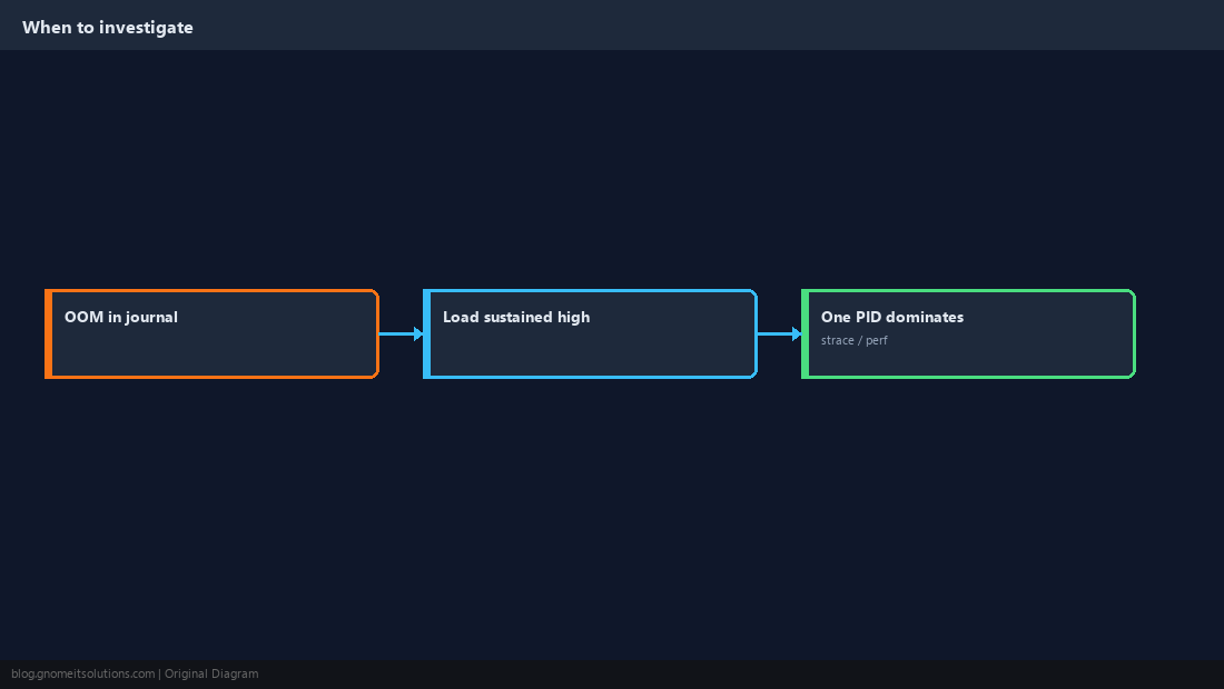 Next steps