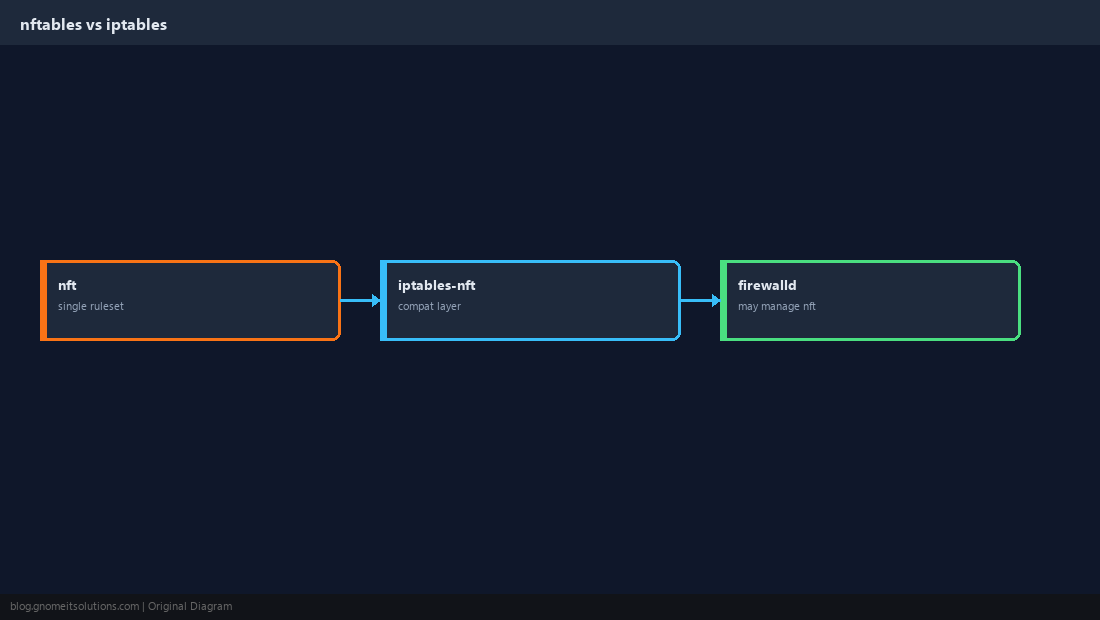 nft structure