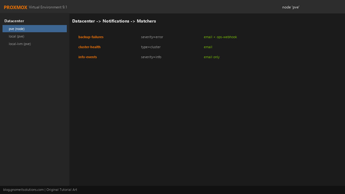 Proxmox Notifications matcher rules routing events by type and severity