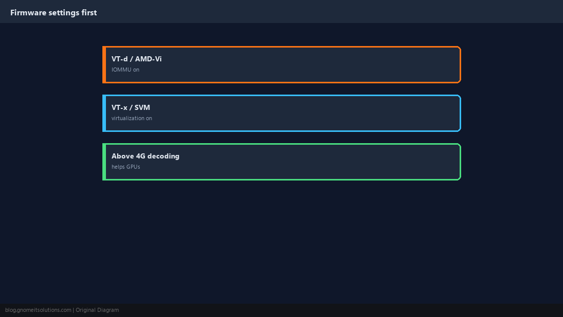Firmware settings