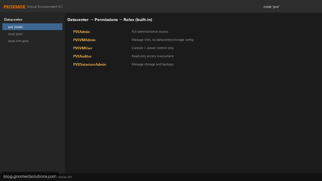 Proxmox built-in roles PVEAdmin PVEVMAdmin PVEAuditor explained
