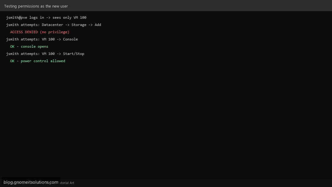 Testing Proxmox permissions as restricted user and auditing ACLs