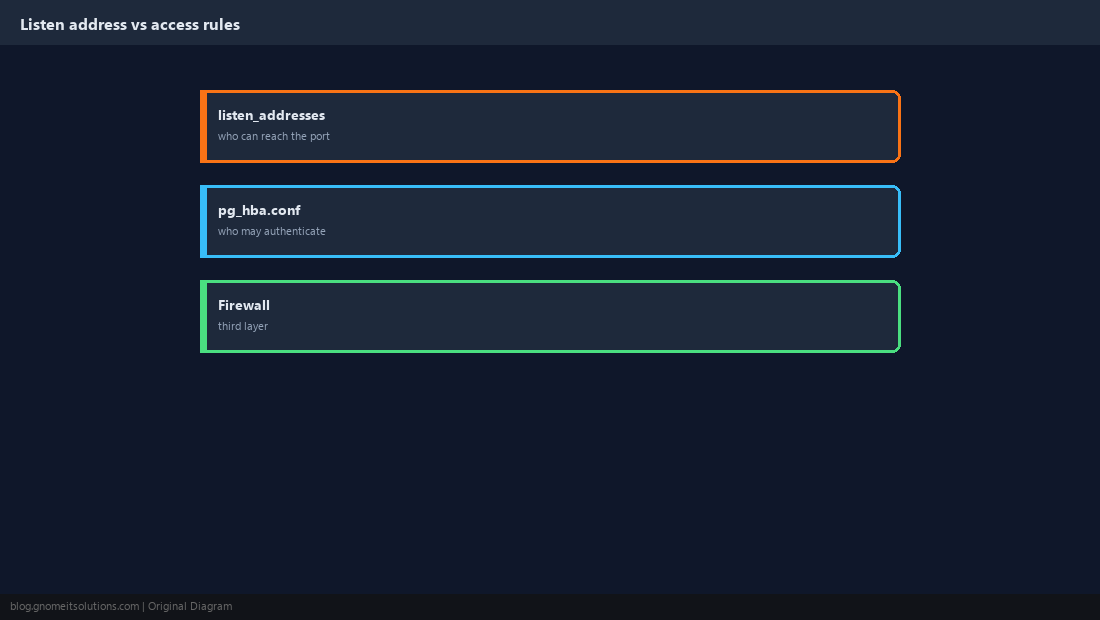 listen_addresses