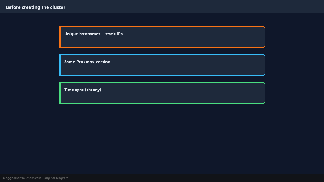 Cluster prerequisites