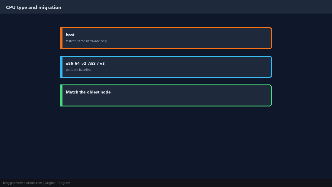 CPU type