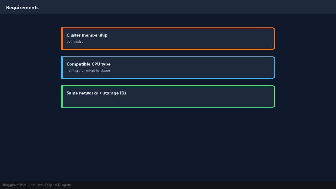 Migration requirements