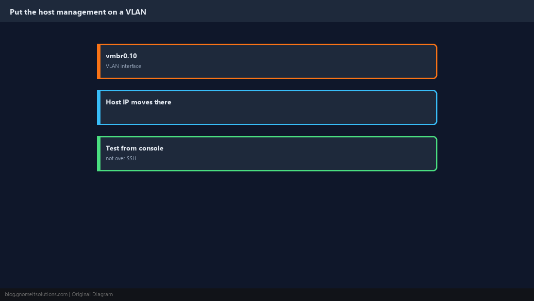 Management VLAN