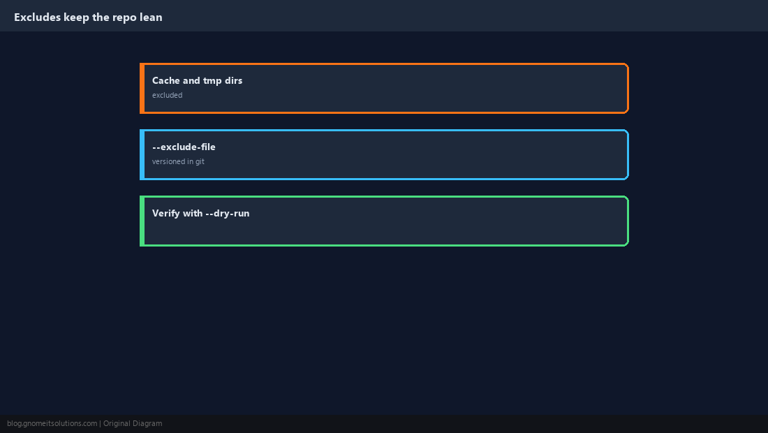 restic exclude file