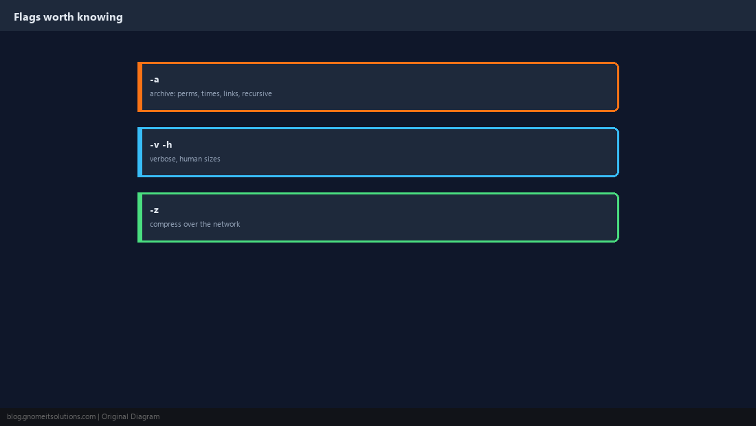 Key rsync flags