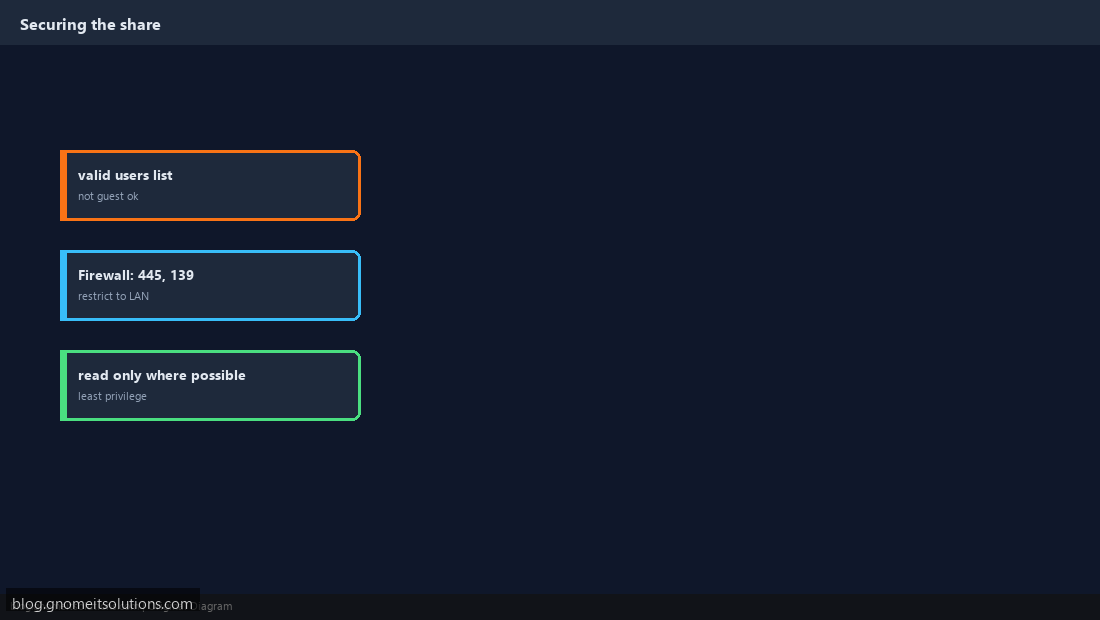 Securing a Samba share with valid users and firewall rules
