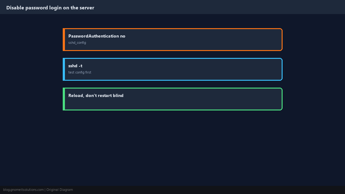 Disabling password auth