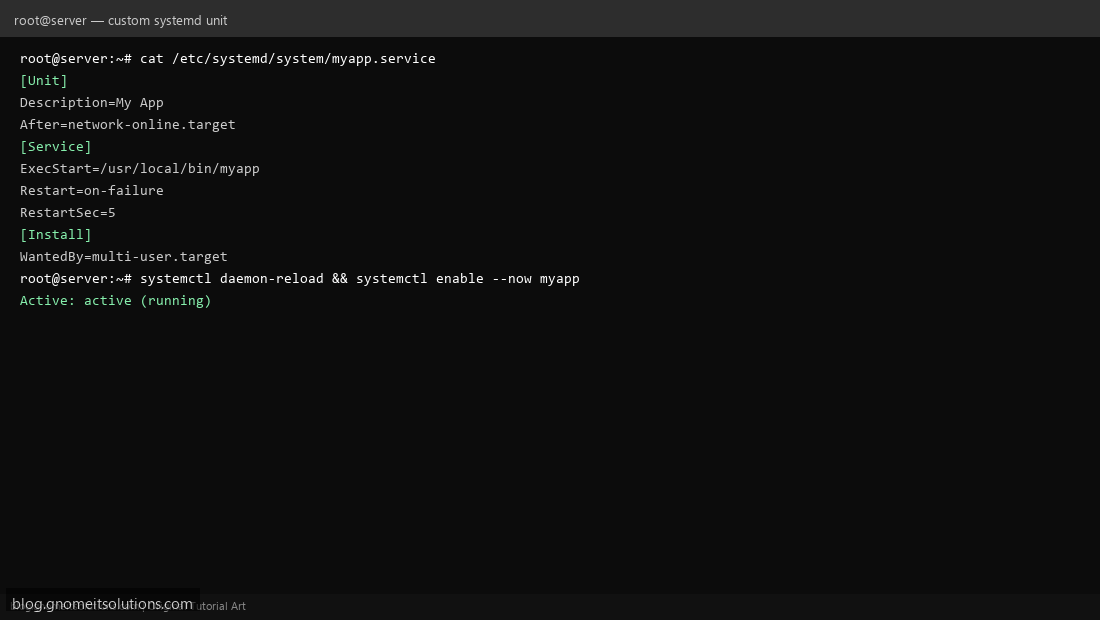 Anatomy of a systemd unit file Unit Service Install sections