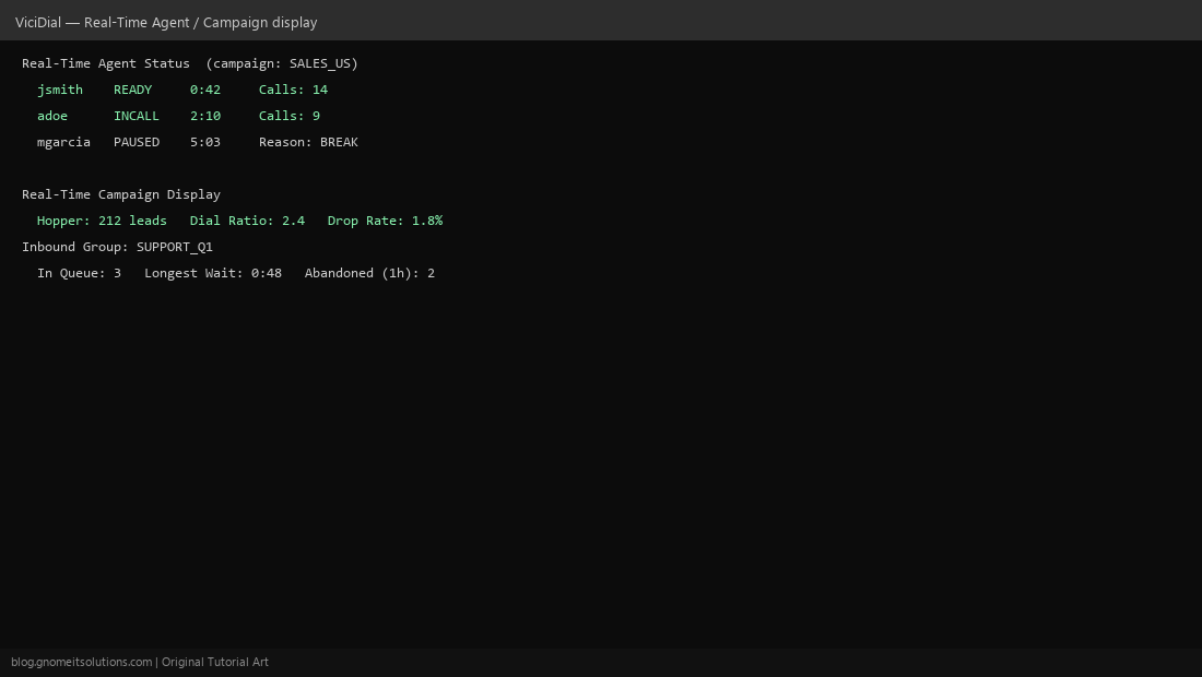 Reading ViciDial real-time agent status screen columns