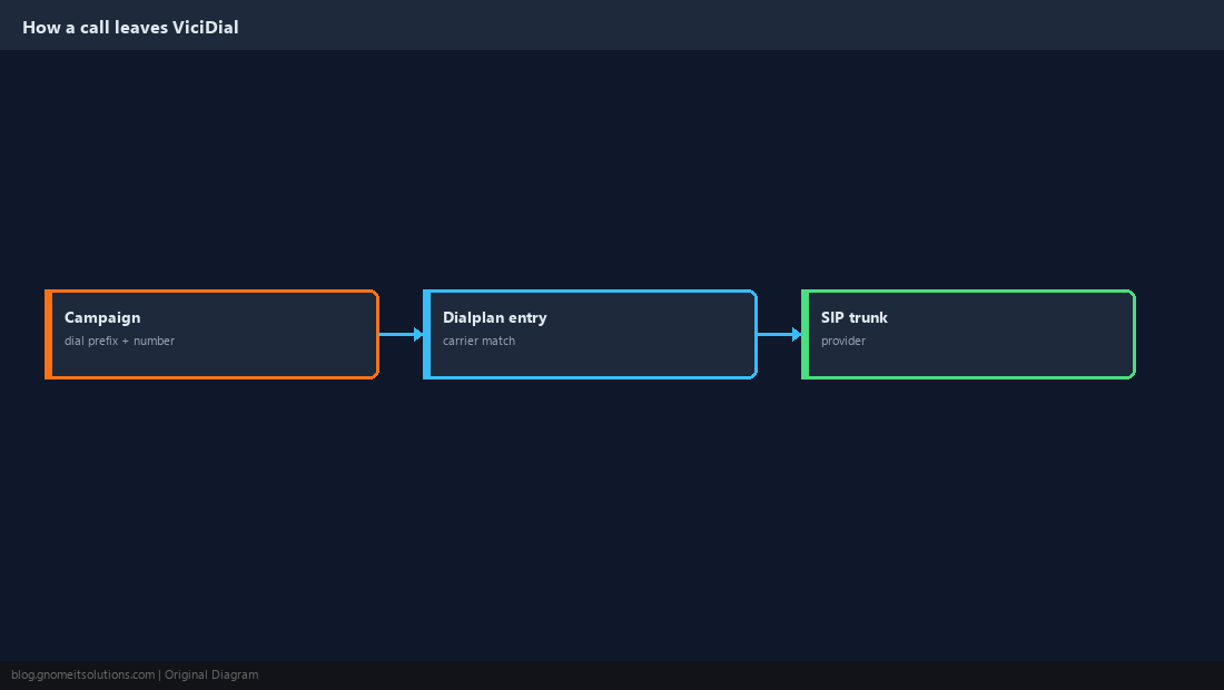 Outbound call path