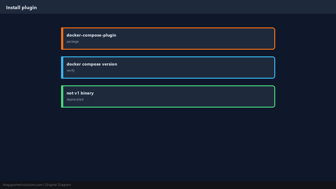 install plugin