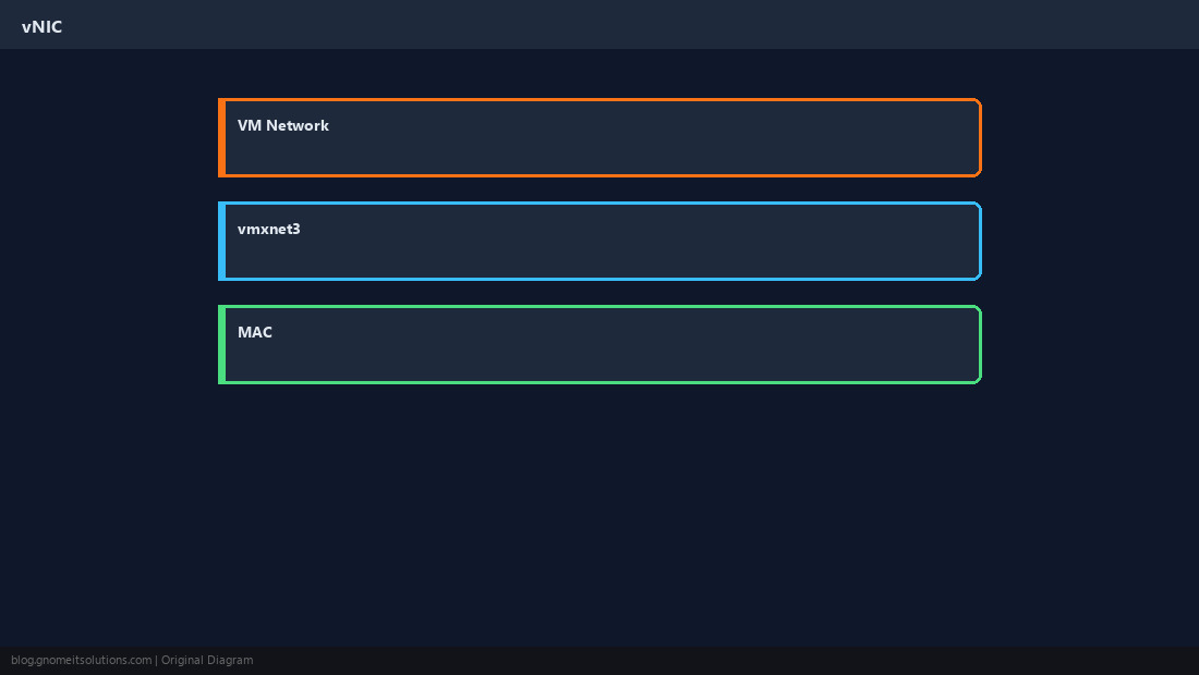 VM Network