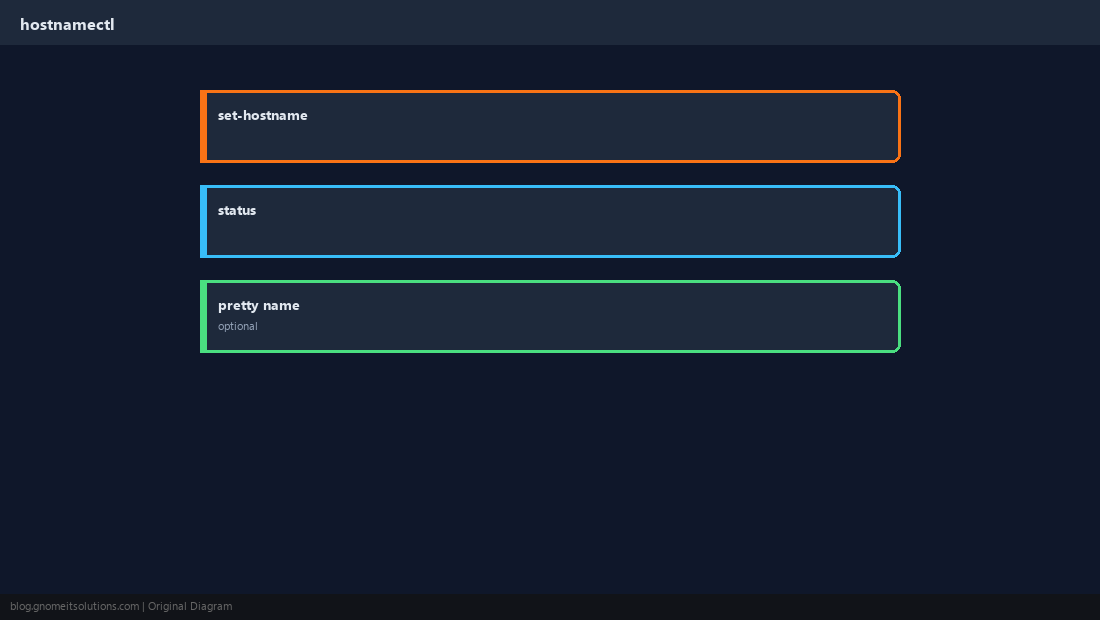 set-hostname