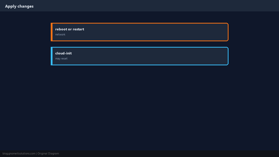 reboot optional