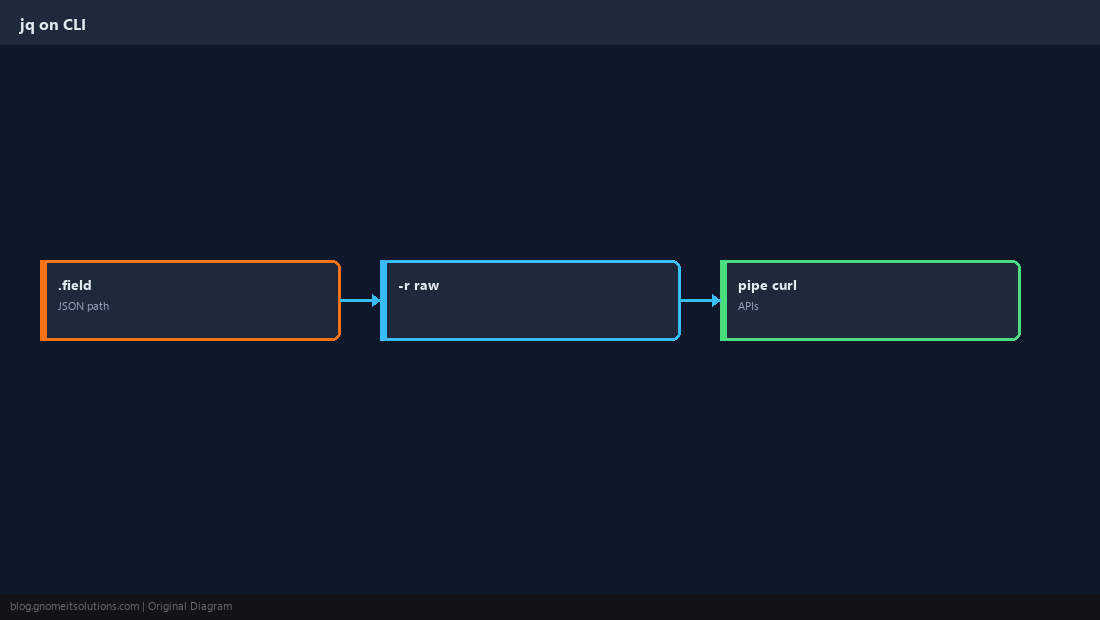 JSON path