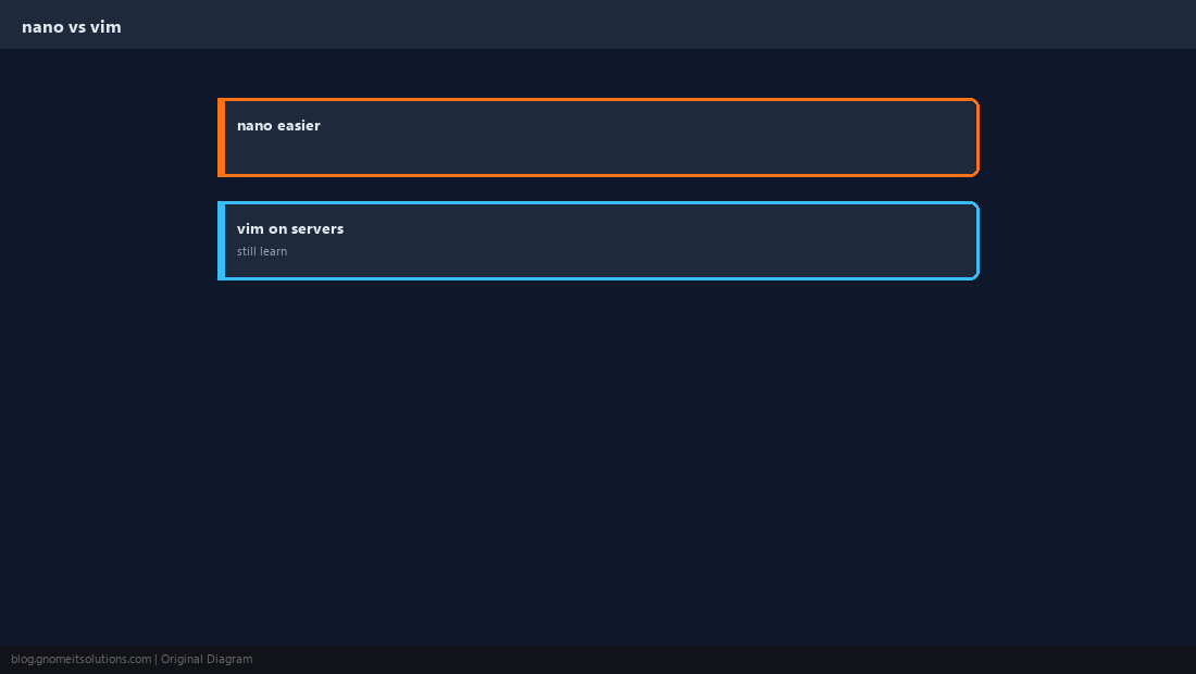 choose editor
