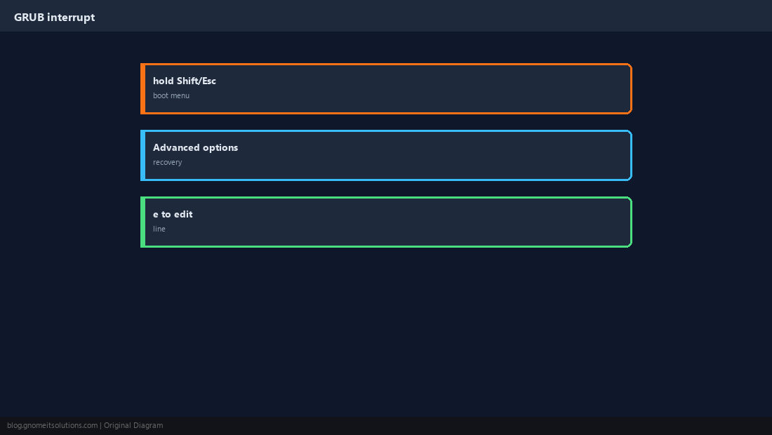 GRUB menu