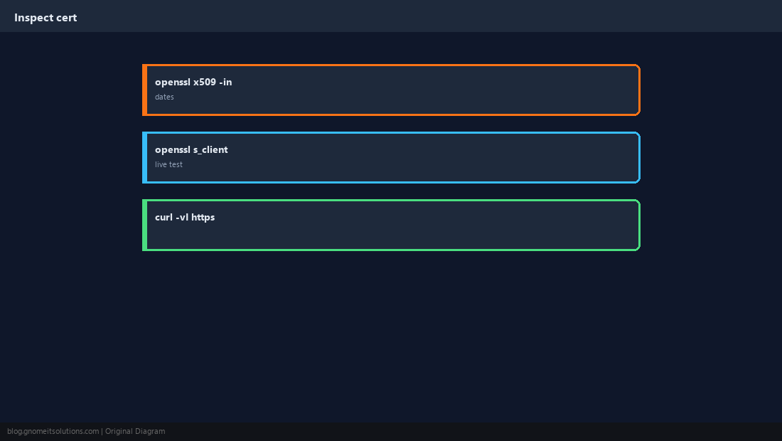 x509 and s_client