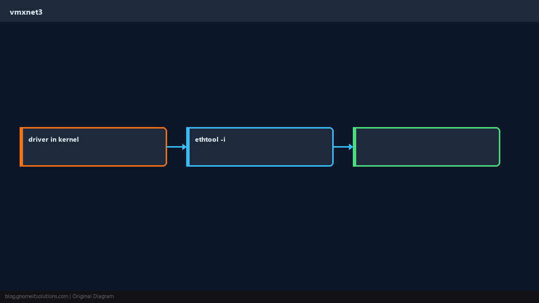 vmxnet3
